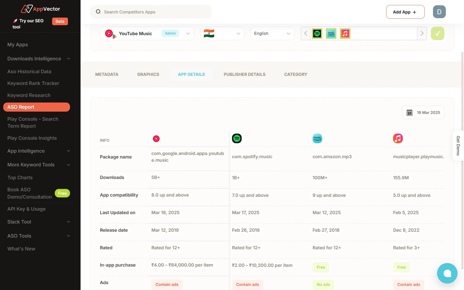 Appvector