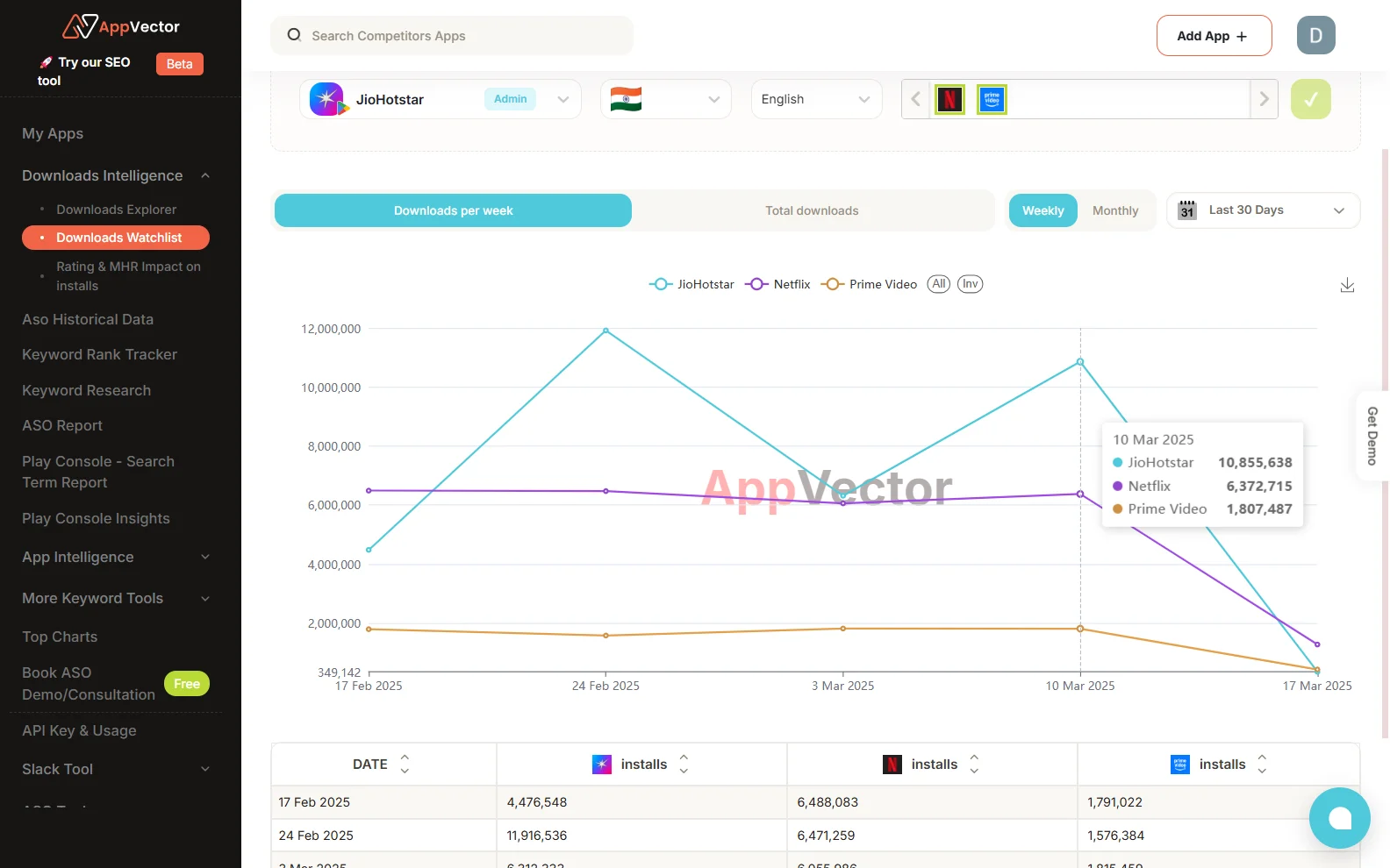 Appvector